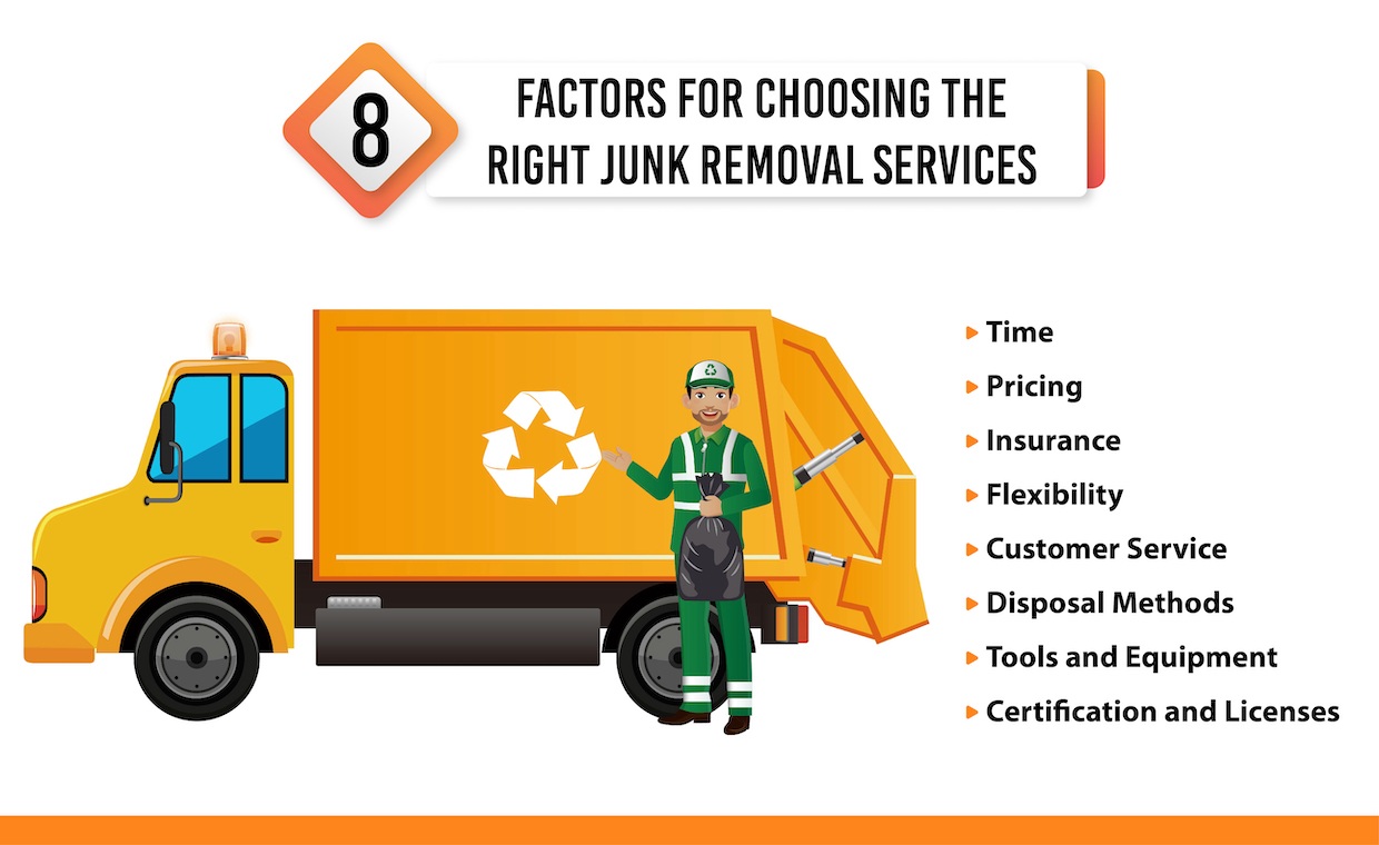 Junk Removal For Snyder, Mifflin, Huntingdon, Centre, And Blair Counties